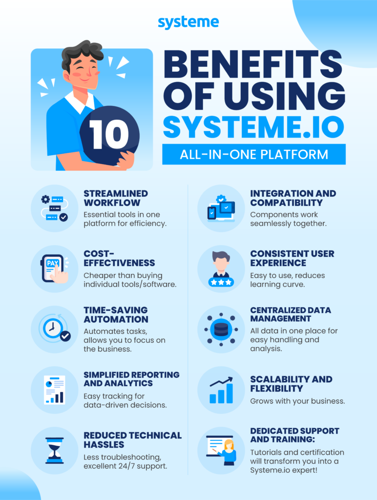 Systeme.io Benefits